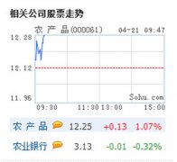 警惕!朱镕基担忧的两大问题成今天的顽症